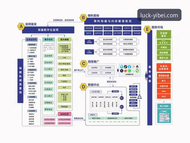 易倍评价 易倍体育官网深度评测:从技术架构到用户体验的全面分析